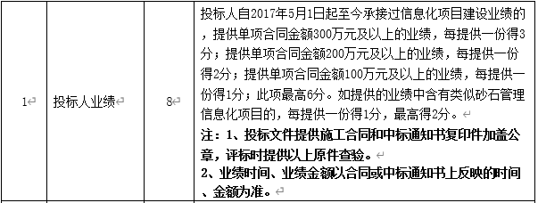 DBSCG-2020-039 智慧砂石管理平臺項目答疑、變更及延期公告