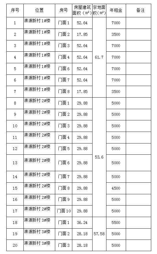 淠源新村1#、2#、3#、4#樓商鋪預(yù)約招租公告