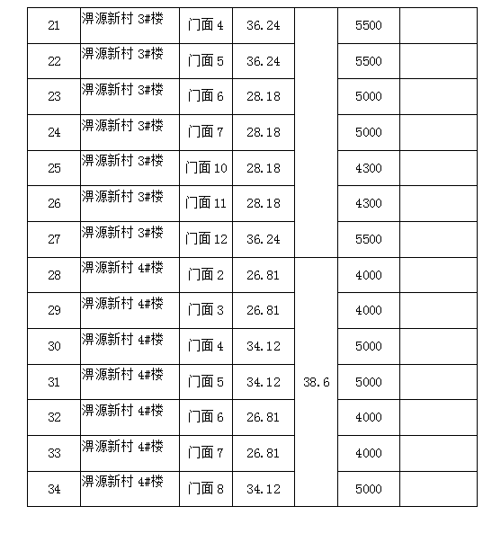 淠源新村1#、2#、3#、4#樓商鋪預(yù)約招租公告