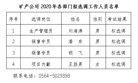 礦產公司各部門擬選調工作人員名單公示