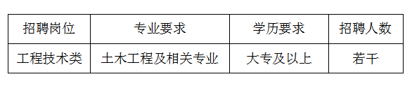 安徽筑圣建設(shè)工程有限公司2021年度校園招聘公告