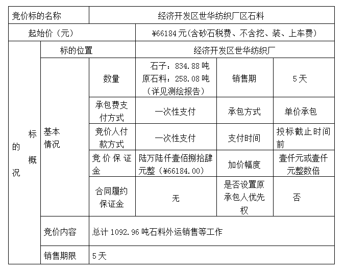 DBSXS-2021-001 經(jīng)濟開發(fā)區(qū)世華紡織廠石料競價銷售競價公告