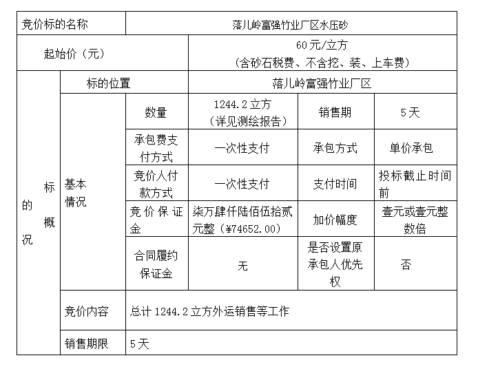 DBSXS-2021-002 落兒嶺富強竹業(yè)廠區(qū)水壓砂競價銷售競價公告