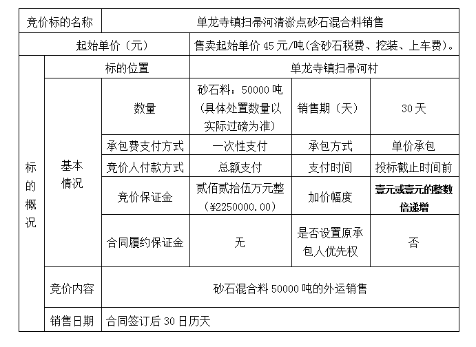 DBSXS-2021-004 單龍寺鎮(zhèn)掃帚河清淤點(diǎn)砂石混合料銷售競價(jià)公告