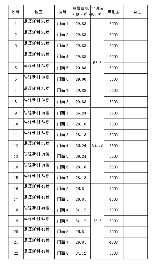 淠源新村2#、3#、4#樓商鋪預(yù)約招租公告