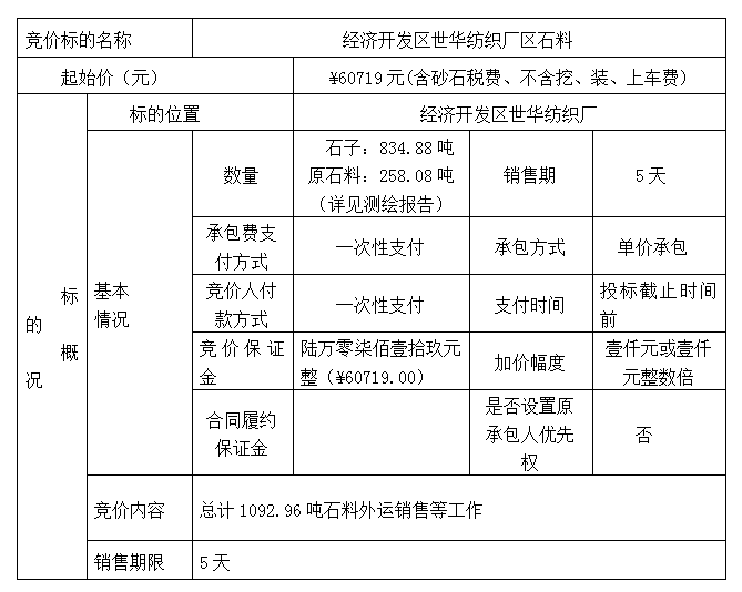 DBSXS-2021-001 經(jīng)濟(jì)開發(fā)區(qū)世華紡織廠石料競價銷售(二次)競價公告