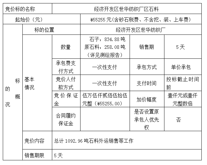 DBSXS-2021-001 經(jīng)濟(jì)開發(fā)區(qū)世華紡織廠石料競(jìng)價(jià)銷售(三次)競(jìng)價(jià)公告