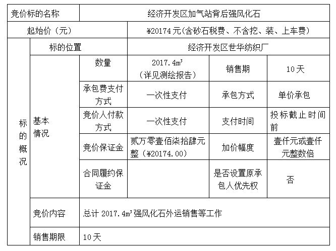 DBSXS-2021-005 經(jīng)濟(jì)開發(fā)區(qū)加氣站背后強(qiáng)風(fēng)化石競價(jià)銷售競價(jià)公告