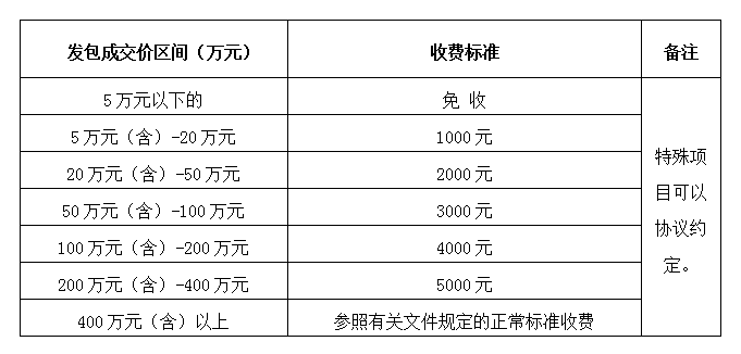 DBSCG-2021-080 安徽筑圣建設(shè)工程有限公司勞務(wù)、專業(yè)分包企業(yè)庫及貨物類供應(yīng)商庫征集（二次）公告