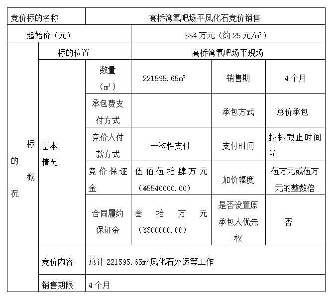 DBSXS-2021-008 高橋灣氧吧場平風化石競價銷售競價公告