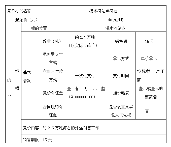 DBSXS-2021-007 漫水河站點(diǎn)河石競(jìng)價(jià)銷售競(jìng)價(jià)公告