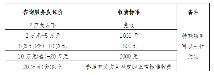 安徽大別山國投集團(tuán)咨詢企業(yè)庫擴(kuò)充征集公告（項目編號：DBSCG-2021-091）