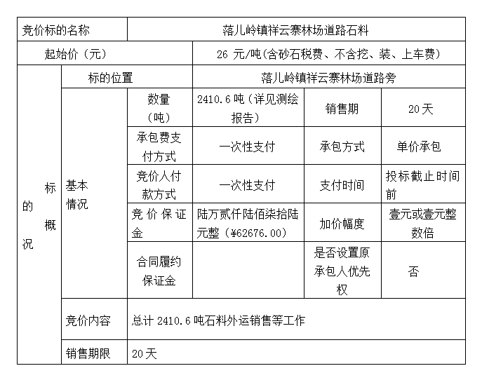 DBSXS-2021-008 落兒嶺鎮(zhèn)祥云寨林場道路石料競價(jià)銷售競價(jià)公告