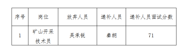 2021年第一批自主招聘擬錄用人員遞補(bǔ)公告