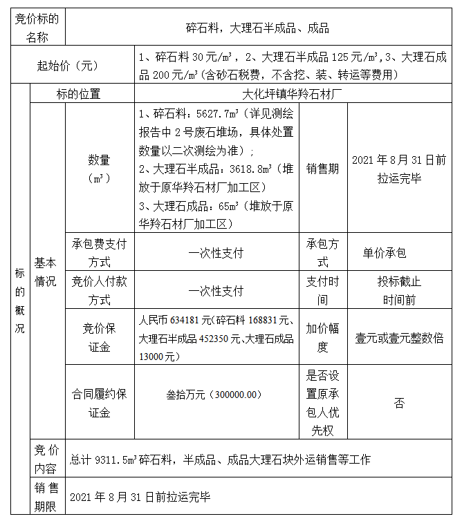 DBSXS-2021-009 大化坪鎮(zhèn)華羚石材廠石料競(jìng)價(jià)銷售競(jìng)價(jià)公告