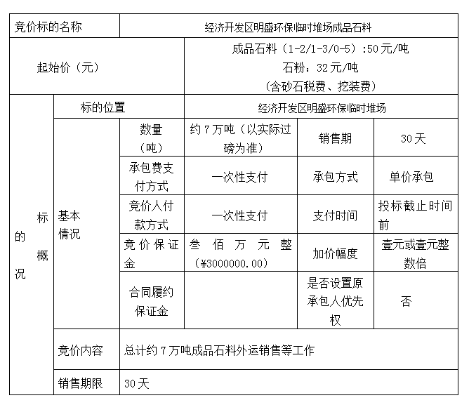 DBSXS-2021-011 經(jīng)濟(jì)開發(fā)區(qū)明盛環(huán)保臨時(shí)堆場(chǎng)成品石料競(jìng)價(jià)銷售競(jìng)價(jià)公告