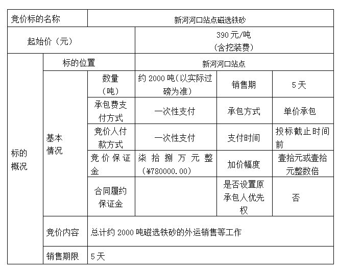 DBSXS-2021-012 新河河口站點(diǎn)磁選鐵砂競(jìng)價(jià)銷售競(jìng)價(jià)公告