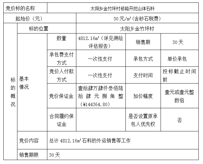 DBSXS-2022-003 太陽鄉(xiāng)金竹坪村修路開挖山體石料競價(jià)銷售競價(jià)公告