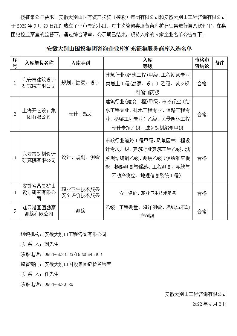 DBSCG-2021-091 安徽大別山國投集團咨詢企業(yè)庫擴充征集服務(wù)商庫入選名單公告（八）