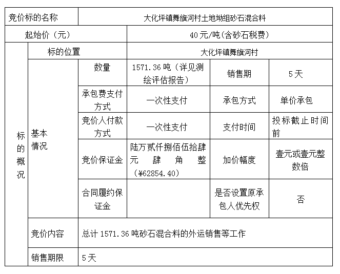 DBSXS-2022-004 大化坪鎮(zhèn)舞旗河村土地坳組砂石混合料競(jìng)價(jià)銷(xiāo)售競(jìng)價(jià)公告