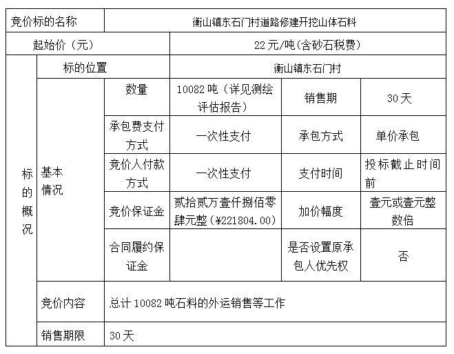 DBSXS-2022-006 衡山鎮(zhèn)東石門村道路修建開挖山體石料競價銷售競價公告