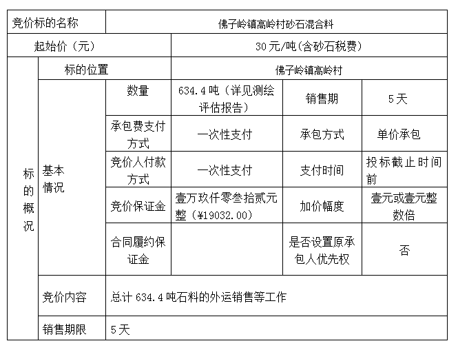 DBSXS-2022-007 佛子嶺鎮(zhèn)高嶺村砂石混合料競價銷售競價公告