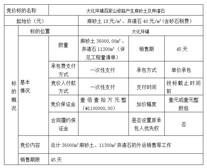 DBSXS-2022-008 大化坪鎮(zhèn)百家山修路產(chǎn)生麻砂土及棄渣石競價(jià)銷售競價(jià)公告