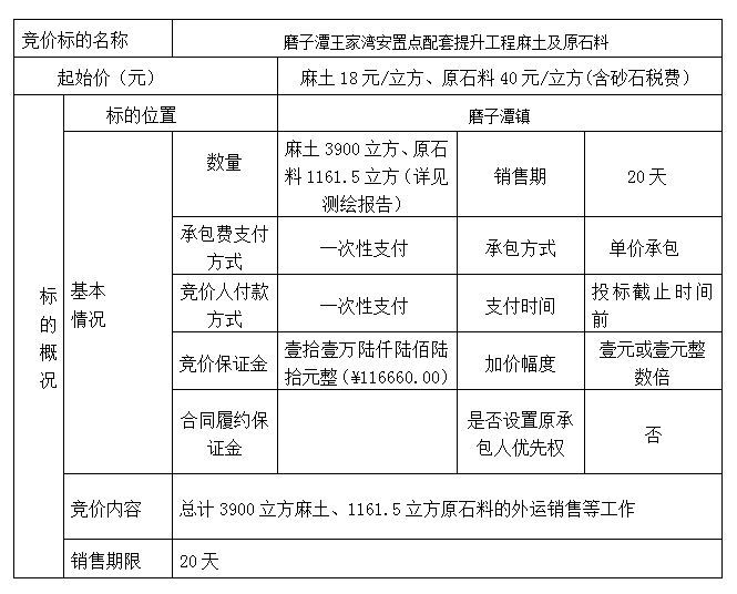 DBSXS-2022-009 磨子潭王家灣安置點(diǎn)配套提升工程麻土及原石料競(jìng)價(jià)銷售競(jìng)價(jià)公告