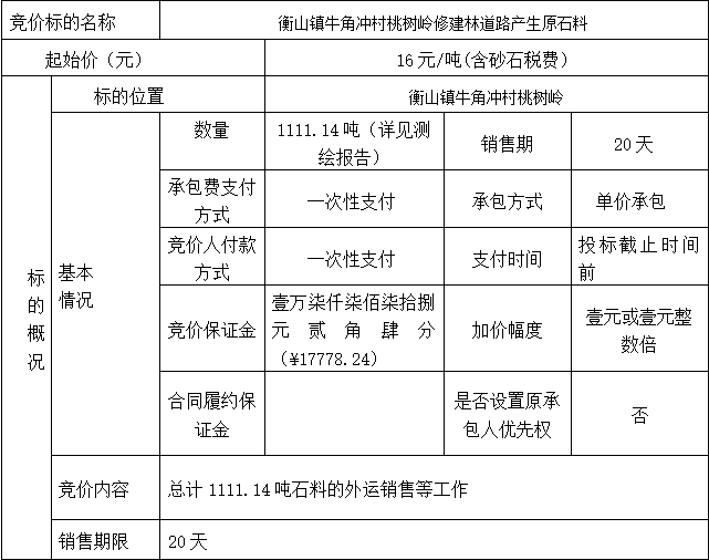 DBSXS-2022-012 衡山鎮(zhèn)牛角沖村桃樹(shù)嶺修建林道路產(chǎn)生原石料競(jìng)價(jià)公告