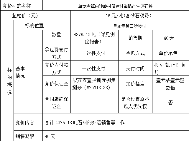 DBSXS-2022-013 單龍寺鎮(zhèn)白沙嶺村修建林道路產(chǎn)生原石料 競(jìng)價(jià)公告