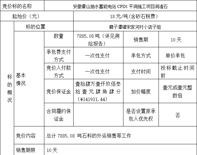 DBSXS-2022-014 安徽霍山抽水蓄能電站CPD1平洞施工項(xiàng)目洞渣石 競(jìng)價(jià) 公告