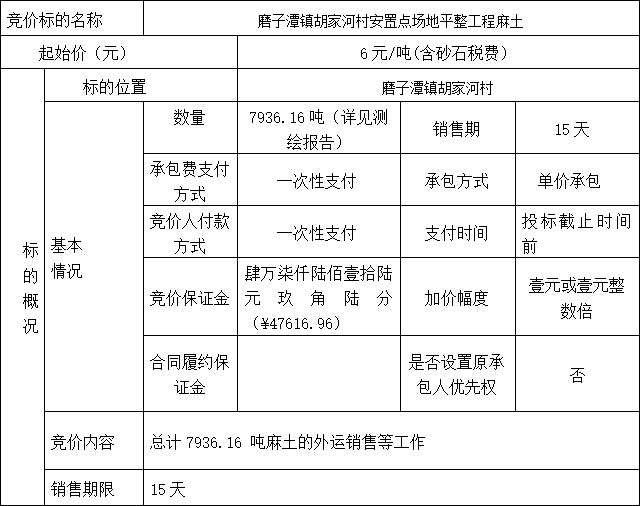 DBSXS-2022-015 磨子潭鎮(zhèn)胡家河村安置點(diǎn)場地平整工程麻土競價銷售公告