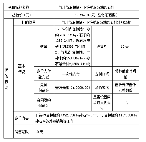 DBSXS-2023-002 與兒街治超站、下符橋治超站砂石料競(jìng)價(jià)銷(xiāo)售競(jìng)價(jià)公告