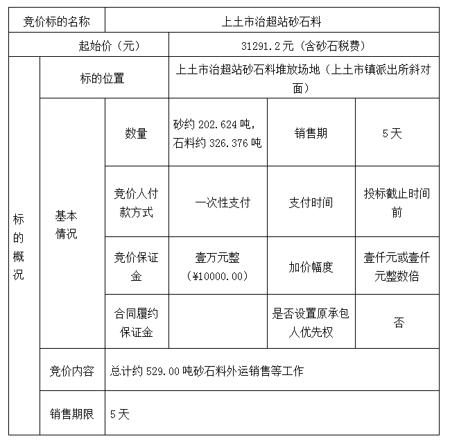 DBSXS-2023-001 上土市治超站砂石料競價(jià)銷售（二次）競價(jià)公告