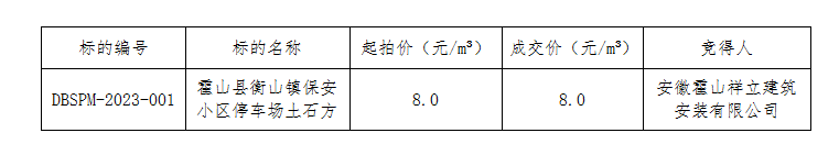 DBSPM-2023-001 霍山縣衡山鎮(zhèn)保安小區(qū)停車場(chǎng)土石方拍賣(mài)成交公告