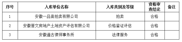 DBSCG-2021-091 安徽大別山國投集團咨詢企業(yè)庫擴充征集服務商庫入選名單公告（十六）