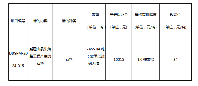 DBSPM-2024-015 霍山縣朱落路工程產(chǎn)生的石料拍賣(mài)公告