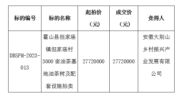 DBSPM-2023-013 霍山縣但家廟鎮(zhèn)但家廟村3000畝油茶基地油茶樹(shù)及配套設(shè)施拍賣成交公示